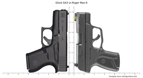 <strong>Ruger</strong> is a nice choice, smaller than the canik. . Glock 43 vs ruger max 9
